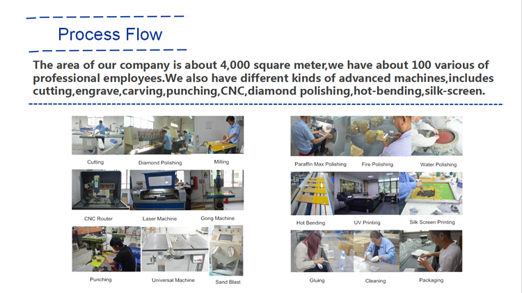 Clear 3 layers desktop acrylic document holder Production line.png