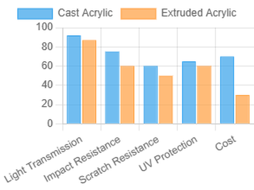Acrylic Material Comparison Acrylic Material Comparison