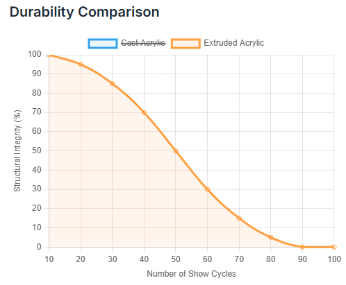Durability Comparison Durability Comparison