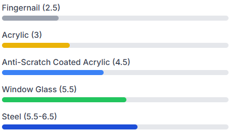 Mohs Hardness Scale Mohs Hardness Scale