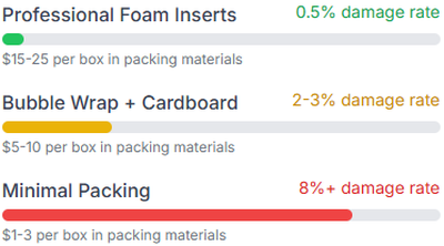 Packing Comparison Packing Comparison