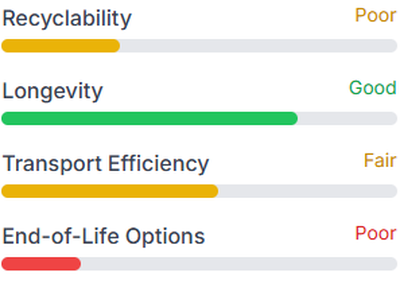 Sustainability Scorecard Sustainability Scorecard